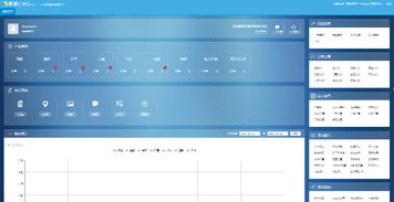 思途cms網站管理系統 安裝說明