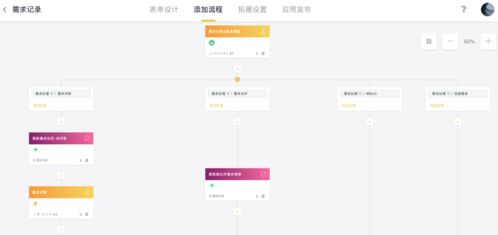 面對互聯(lián)網(wǎng)產(chǎn)品突然火熱背后的坑,企業(yè)該如何保持開發(fā)高效運轉(zhuǎn)